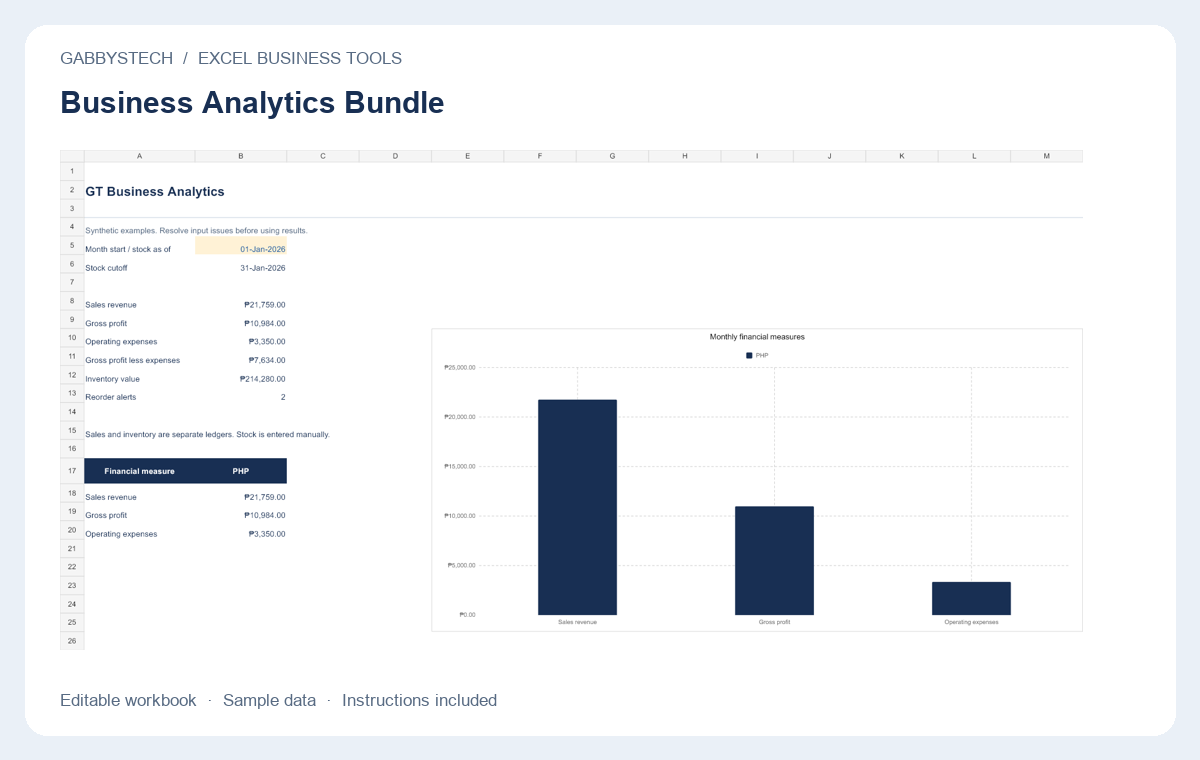 Business Analytics Bundle preview with editable sample content