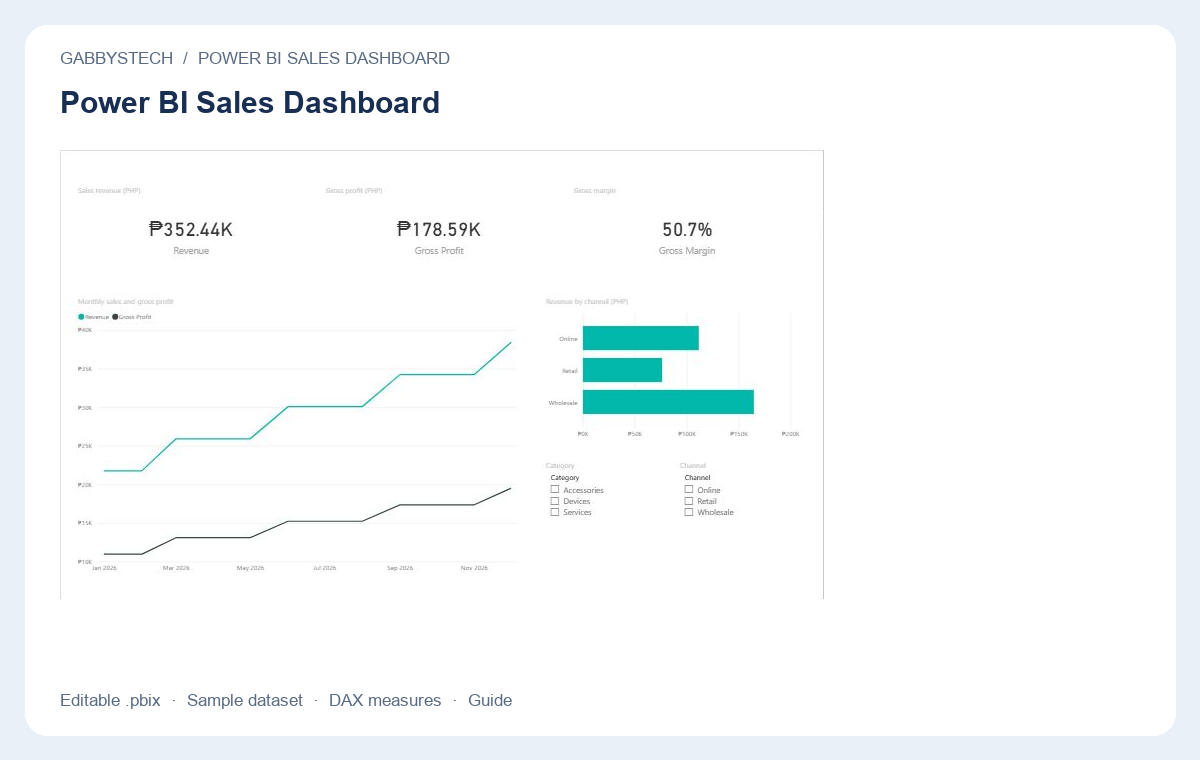 Power BI Sales Dashboard preview with editable sample content
