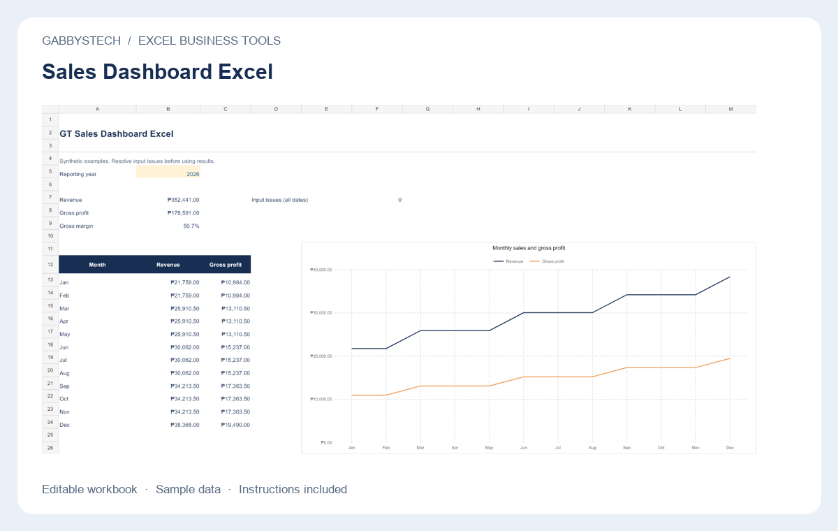 Sales Dashboard Excel preview with editable sample content