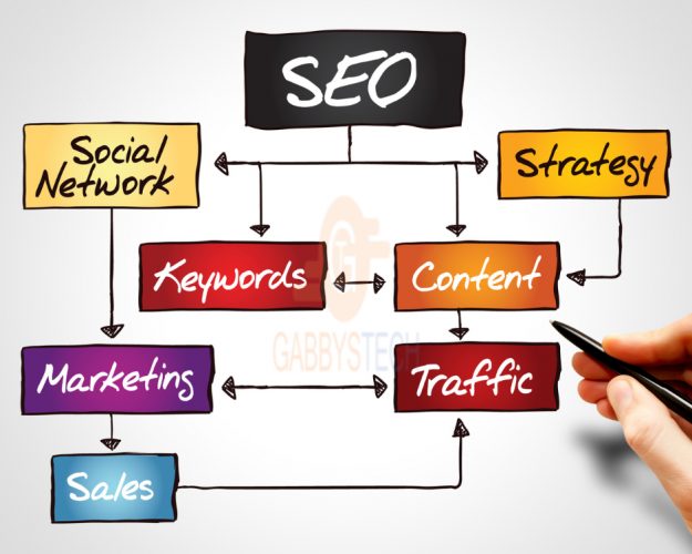We provide SEO for Personal and Corporate Websites